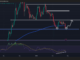 Cardano (ADA) Price Prediction for February 25