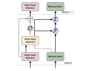 Convergence Labs Introduces the Large Memory Model (LM2): A Memory-Augmented Transformer Architecture Designed to Address Long Context Reasoning Challenges