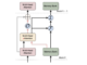 Convergence Labs Introduces the Large Memory Model (LM2): A Memory-Augmented Transformer Architecture Designed to Address Long Context Reasoning Challenges