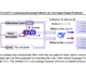 DeepSeek AI Introduces CODEI/O: A Novel Approach that Transforms Code-based Reasoning Patterns into Natural Language Formats to Enhance LLMs' Reasoning Capabilities