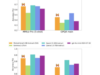 Mistral AI Releases the Mistral-Small-24B-Instruct-2501: A Latency-Optimized 24B-Parameter Model Released Under the Apache 2.0 License