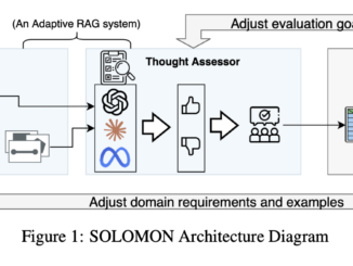 This AI Paper from IBM and MIT Introduces SOLOMON: A Neuro-Inspired Reasoning Network for Enhancing LLM Adaptability in Semiconductor Layout Design