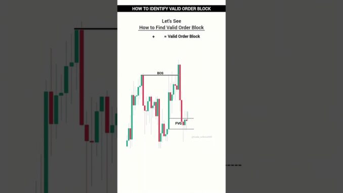 SMC. ITC Forex Trading for Beginners. #gold #crypto #bitcoin #forex #trading #stockmarket