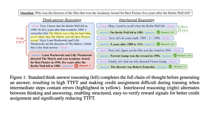 Apple and Duke Researchers Present a Reinforcement Learning Approach That Apple and Duke Researchers Present a Reinforcement Learning Approach That Enables LLMs to Provide Intermediate Answers, Enhancing Speed and Accuracy