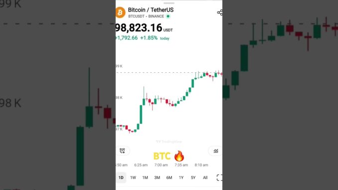 Bitcoin 🔥#Trading #cryptotrading #bitcointrading #stockmarket #crypto