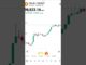 Bitcoin 🔥#Trading #cryptotrading #bitcointrading #stockmarket #crypto