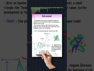 MOST IMPORTANT PATTREN FOR BEGINNERS #cryptosignals #unfrezzmyaccount #viralvideo