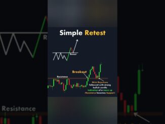 Retest #chartpatterns | Stock #market | Price Action I Forex | Crypto | Technical Analysis