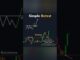 Retest #chartpatterns | Stock #market | Price Action I Forex | Crypto | Technical Analysis