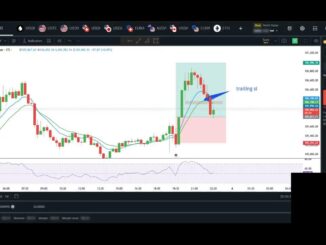 LIVE CRYPTO | FOREX | GOLD TRADING STRATEGY FOR Beginners