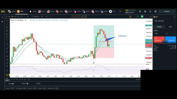 LIVE CRYPTO | FOREX | GOLD TRADING STRATEGY FOR Beginners