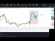 LIVE CRYPTO | FOREX | GOLD TRADING STRATEGY FOR Beginners