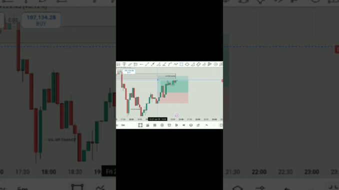 earning on cryptocurrency the only technical analysis guide || MMC concept yous || #crypto #bitcoin