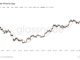 $110,800 Is Bitcoin’s New Key Defense Line: Glassnode