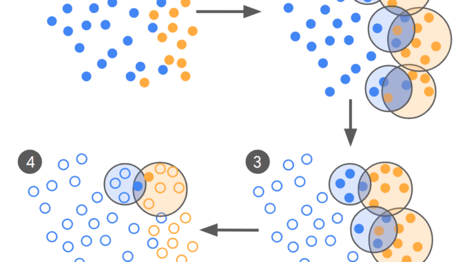 From 100,000 to Under 500 Labels: How Google AI Cuts LLM Training Data by Orders of Magnitude
