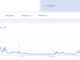 “Chainlink” search trend on Google Trends. Source: Google Trends