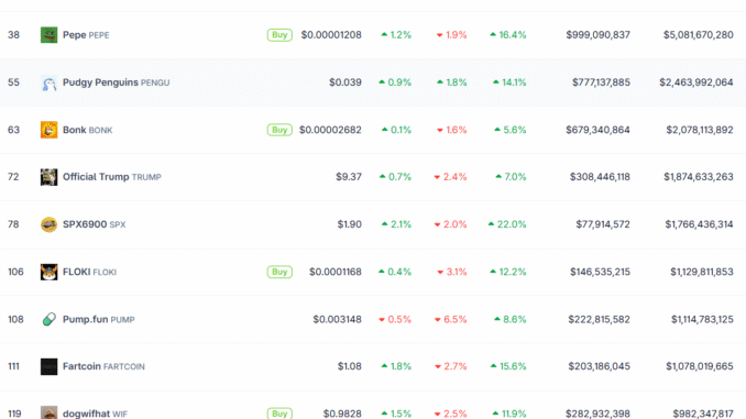 PUMP Underperforms Despite Pump.fun’s Buyback and Liquidity Program 
