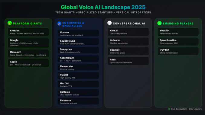 The State of Voice AI in 2025: Trends, Breakthroughs, and The State of Voice AI in 2025: Trends, Breakthroughs, and Market Leaders