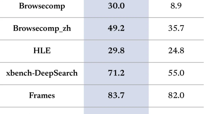 What is DeepSeek-V3.1 and Why is Everyone Talking About It? What is DeepSeek-V3.1 and Why is Everyone Talking About It?