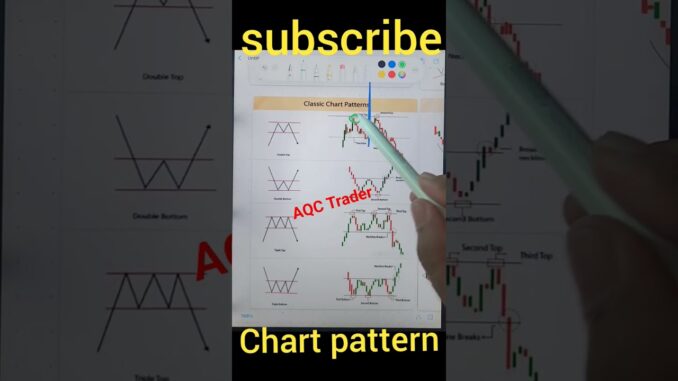 🤣🤣 price action for beginners perfectentry in trading #shorts #forex #crypto #patterns