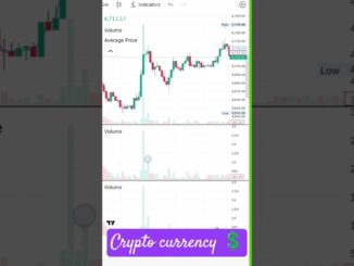 Day Trading Strategy 2025 | Stock Market & Crypto Guide”
