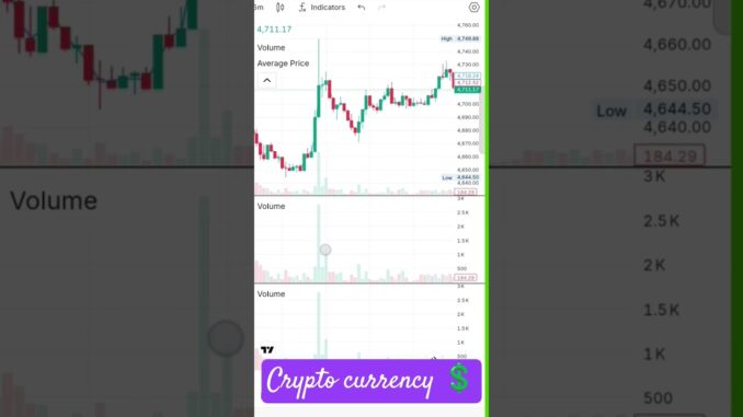 Day Trading Strategy 2025 | Stock Market & Crypto Guide”