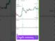 Day Trading Strategy 2025 | Stock Market & Crypto Guide”
