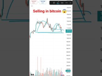 bitcoin analysis/ bitcoin trading for beginners #trading #crypto #bitcoin